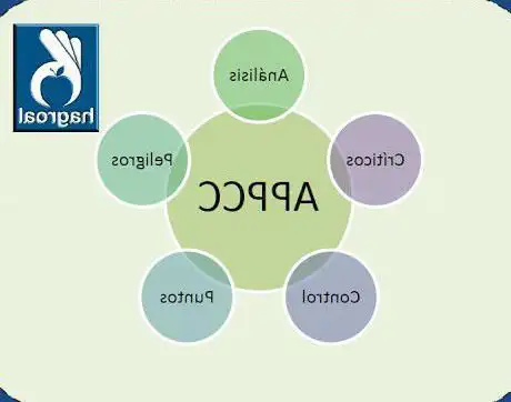 Photo de Higiene Agroalimentaria  S.L.